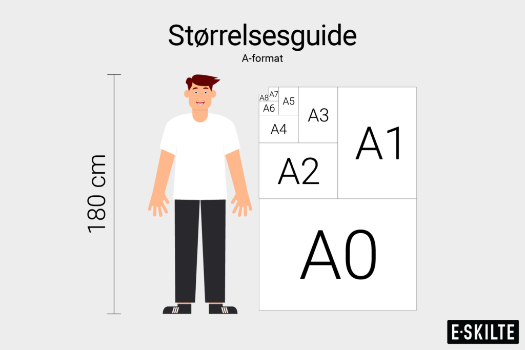 A-format skilte størrelsesguide